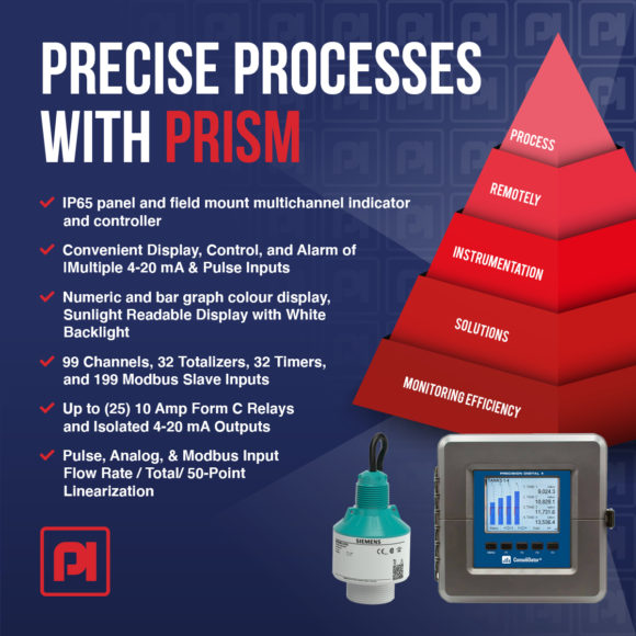 PRISM Multipoint Level Indication