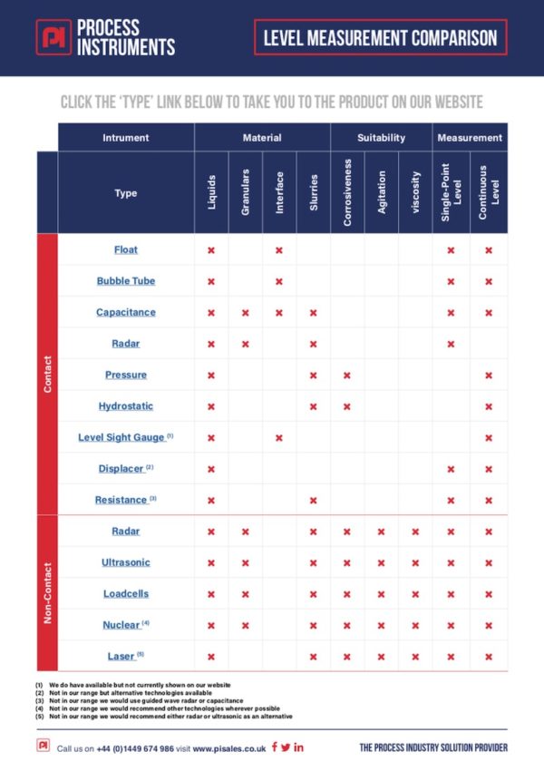 PI Toolbox - Process Instruments