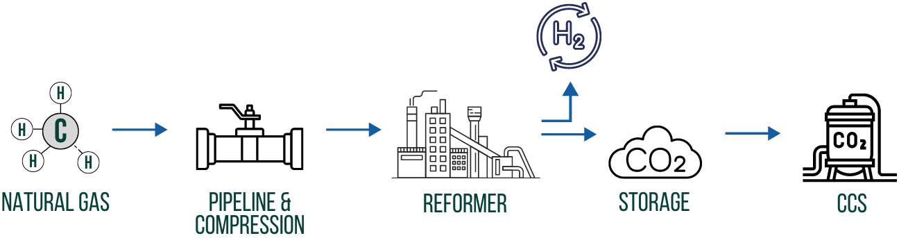 Green Energy Hub - Hydrogen