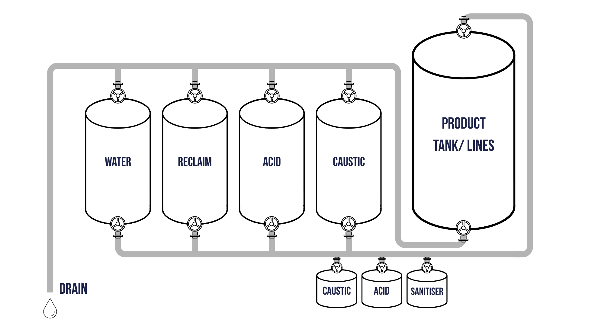 Understanding Cip Process How CIP Improves Hygiene Efficiency and Safety in Process Manufacturing