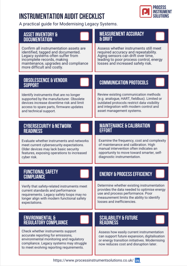 Instrumentation Audit Checklist